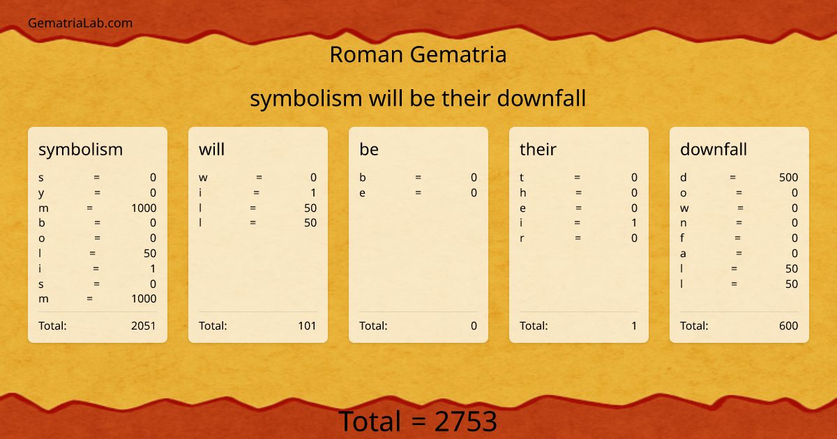 symbolism will be their downfall in roman Gematria